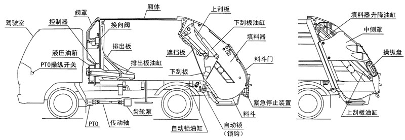 壓縮垃圾車結(jié)構(gòu)細節(jié)展示