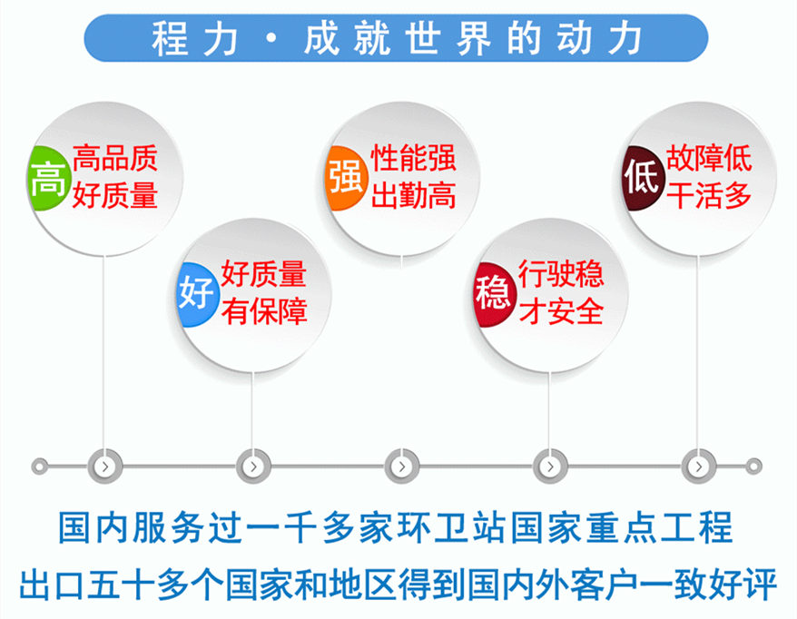 國六東風多利卡灑水車性能好故障低
